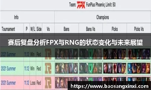 赛后复盘分析FPX与RNG的状态变化与未来展望