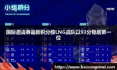 国际邀请赛最新积分榜LNG战队以93分稳居第一位