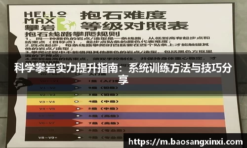 科学攀岩实力提升指南：系统训练方法与技巧分享